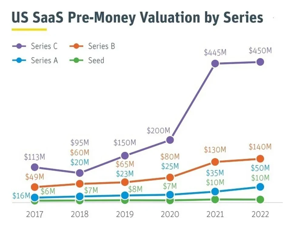 Venture capital: How badly will The BigChill hit NZ?, image 3